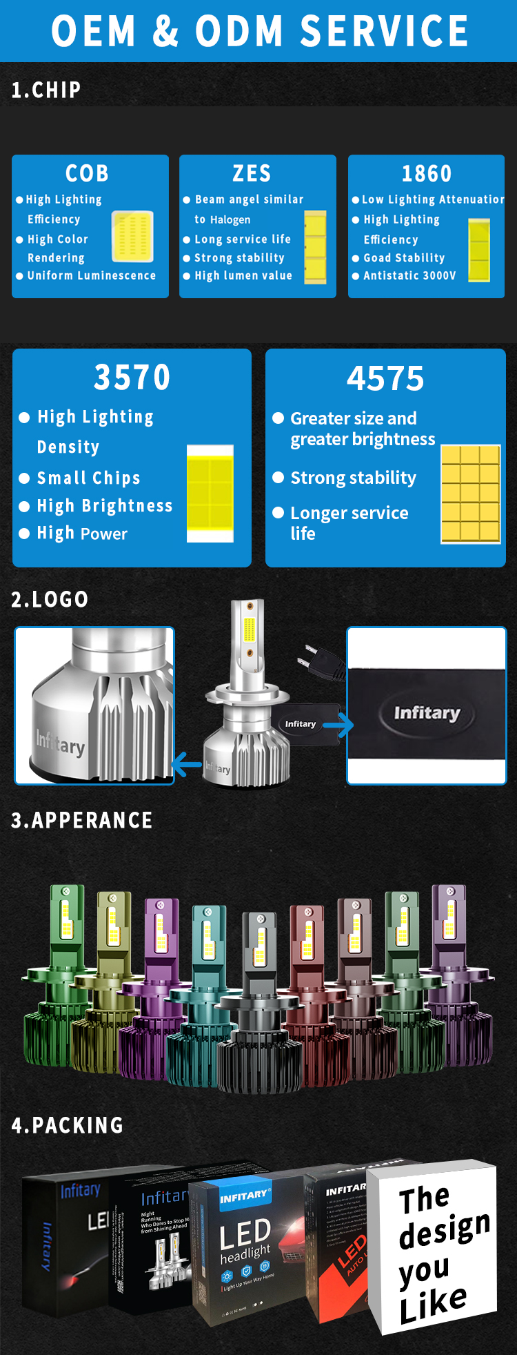 Customization process