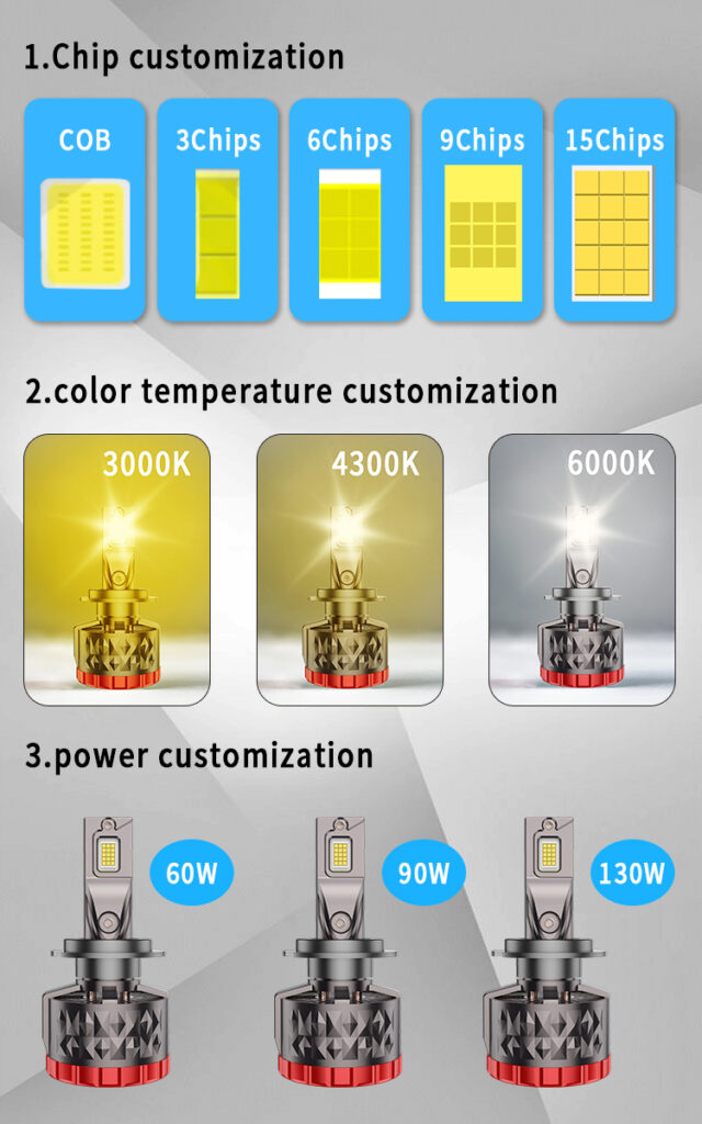 Product power and color temperature customized images